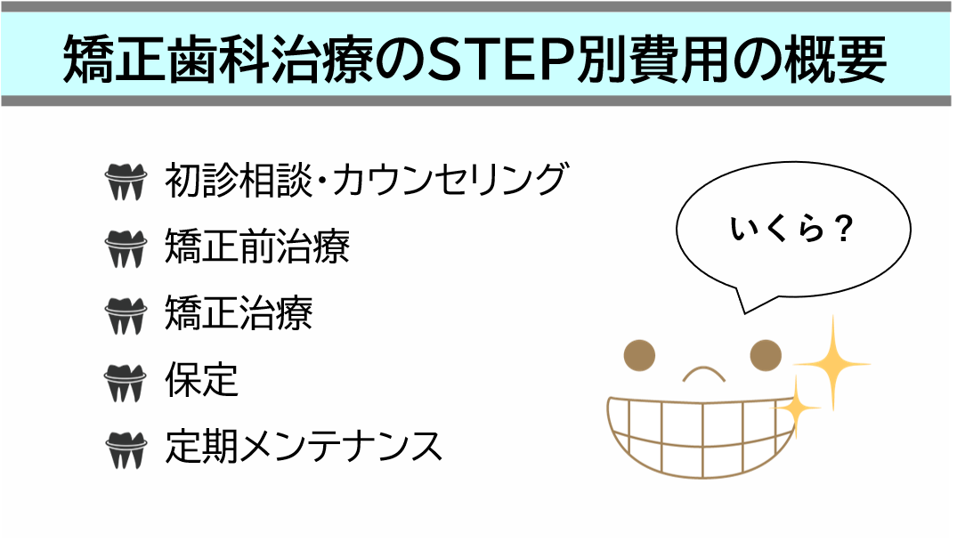 矯正歯科治療のSTEP別費用の概要