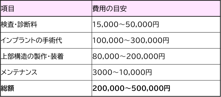 前歯（1本）のケース