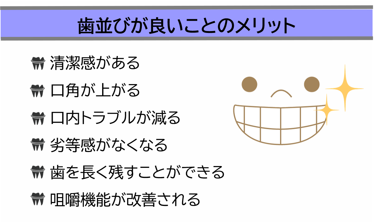 歯並びが良いことのメリット