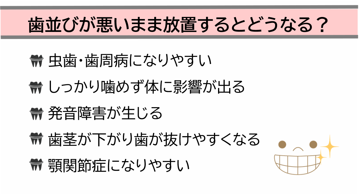 歯並びが悪いまま放置するとどうなる？