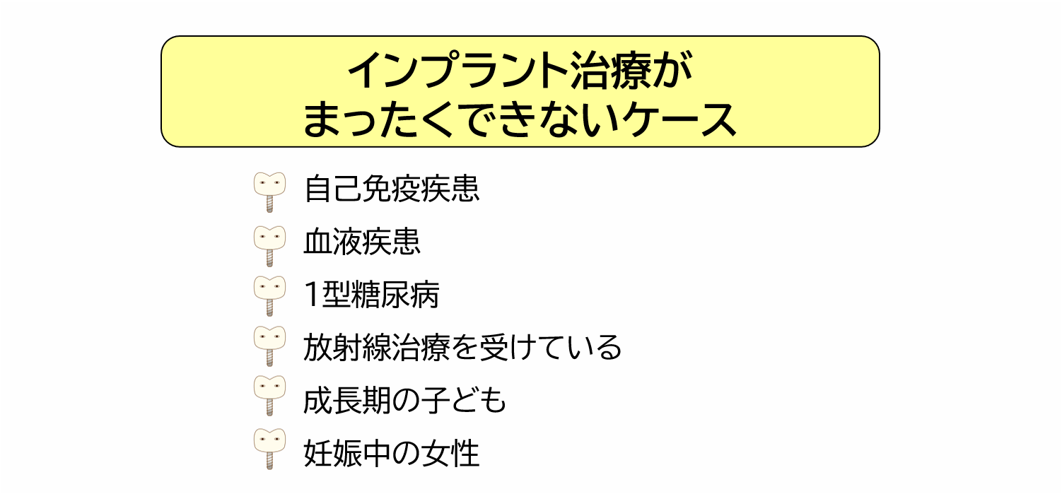 インプラント治療が全くできないケース