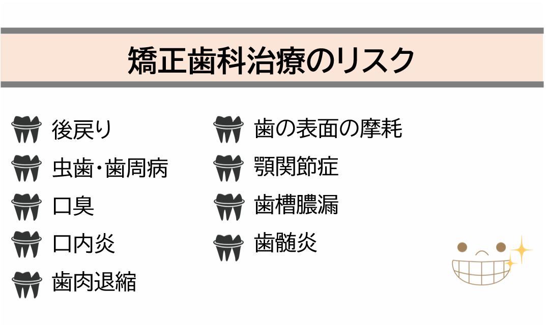 矯正歯科治療のリスク