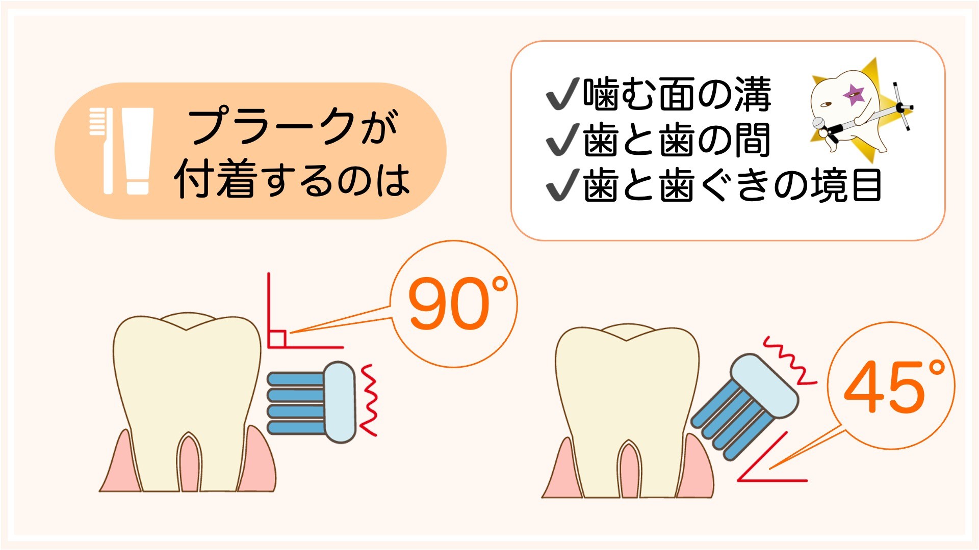 歯磨きの方法