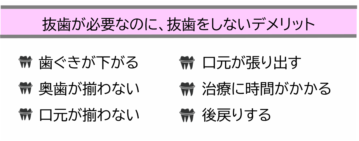 抜歯が必要なのに、抜歯をしないデメリット
