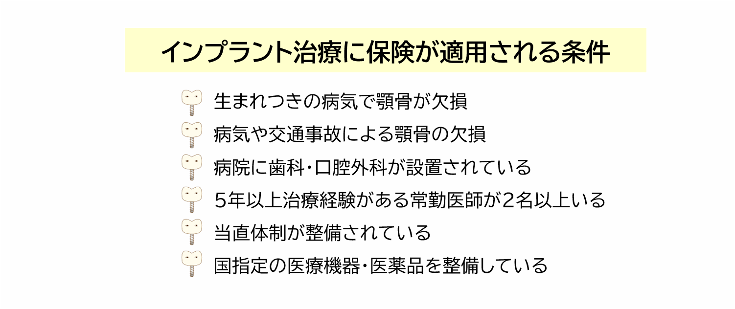 インプラント治療に保険が適用される条件