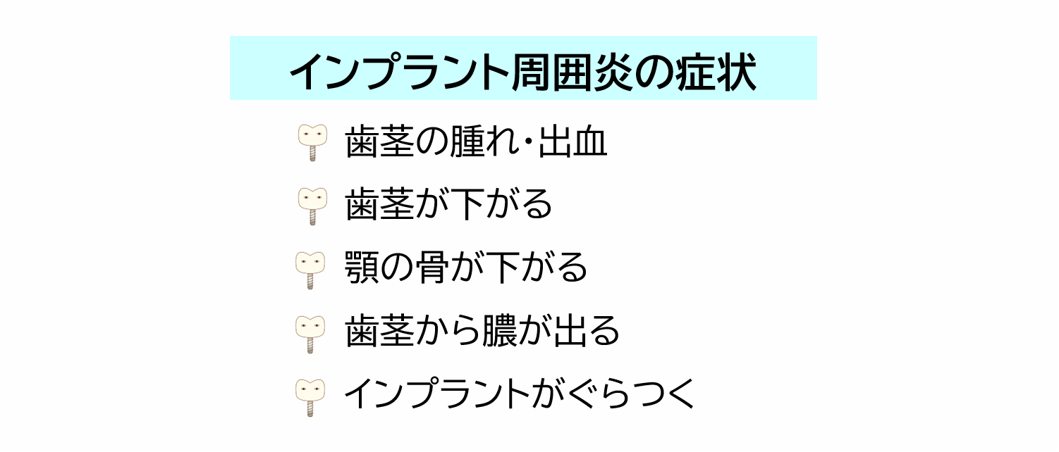 インプラント周囲炎の症状