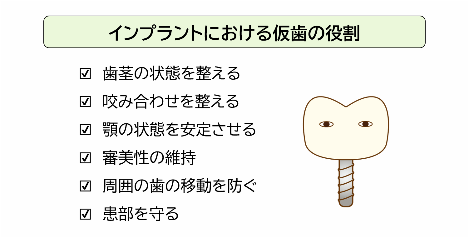 インプラント治療における仮歯の役割