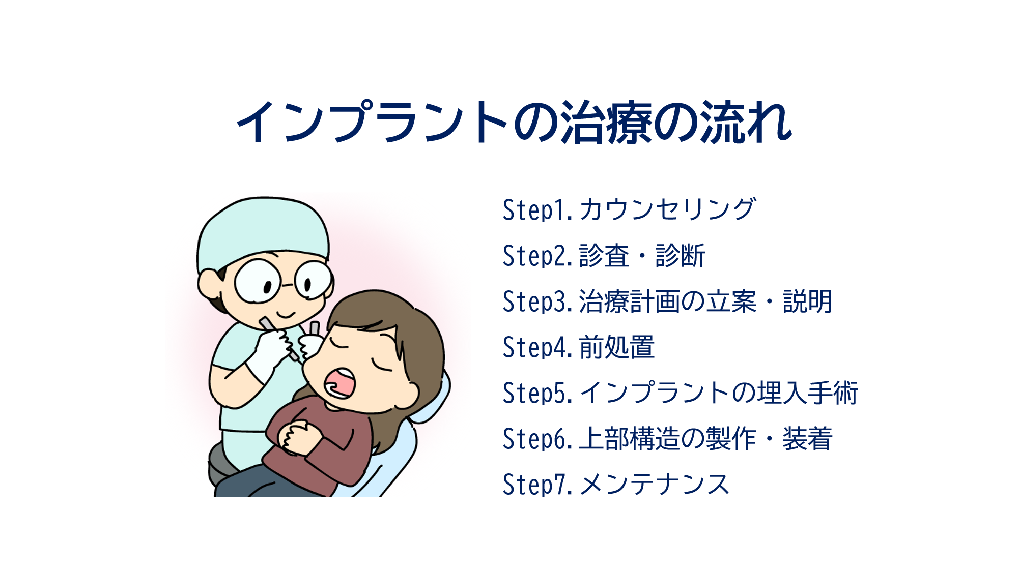 インプラントの治療の流れ