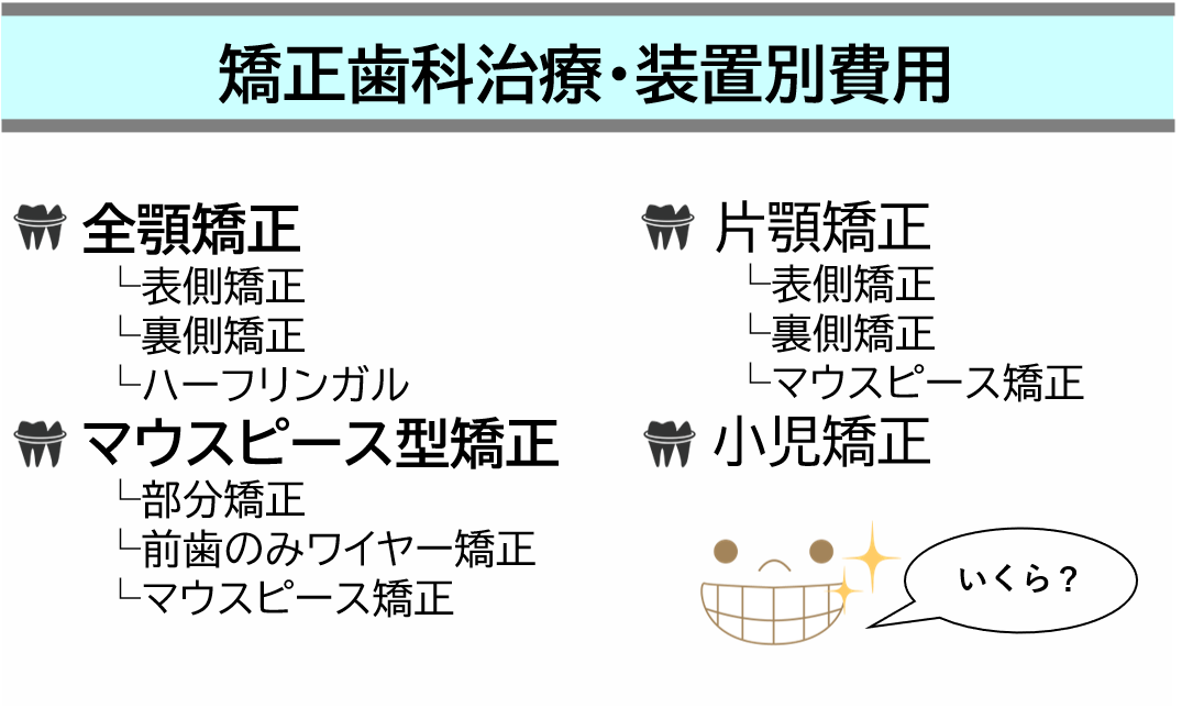 矯正歯科治療・装置別費用