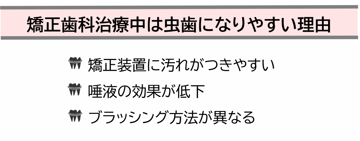 矯正歯科治療中は虫歯になりやすい理由