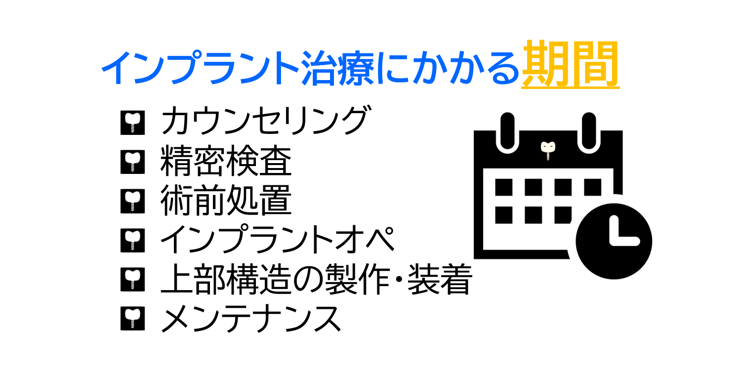 インプラント治療の流れと期間