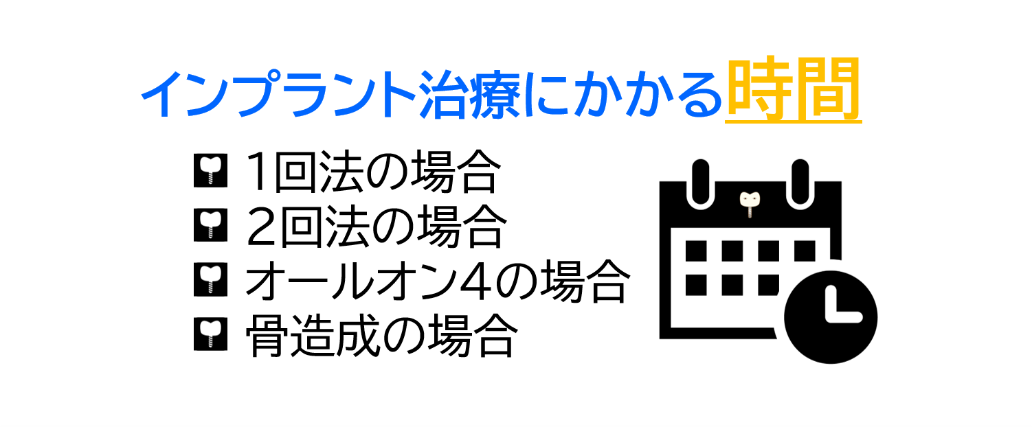 インプラント治療にかかる時間