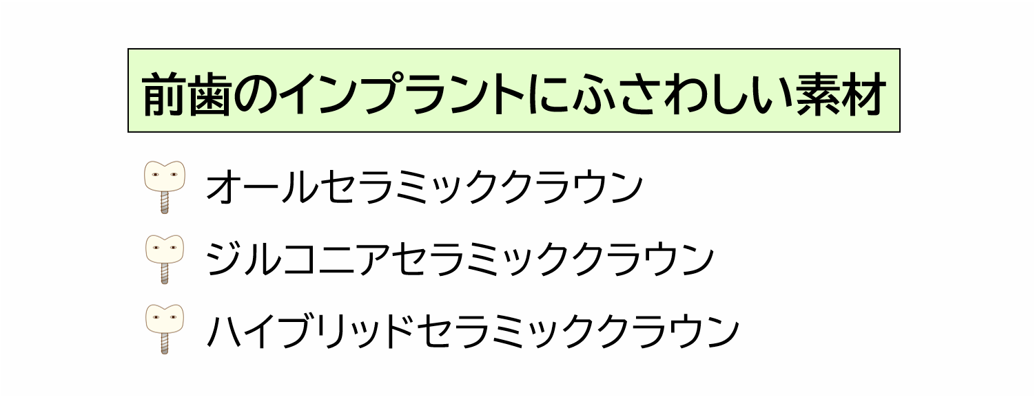 前歯のインプラントにふさわしい素材