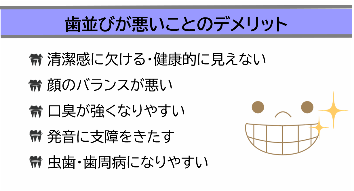 歯並びが悪いことのデメリット