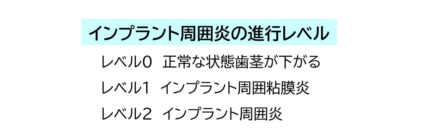 インプラント周囲炎の進行レベル