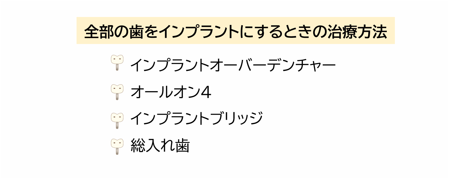 全部の歯をインプラントにするときの治療方法