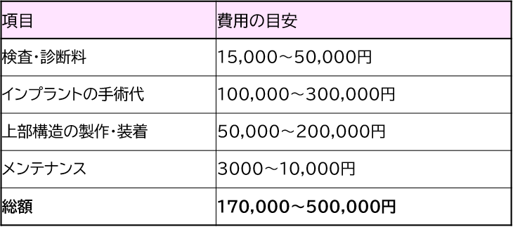 奥歯（1本の）ケース
