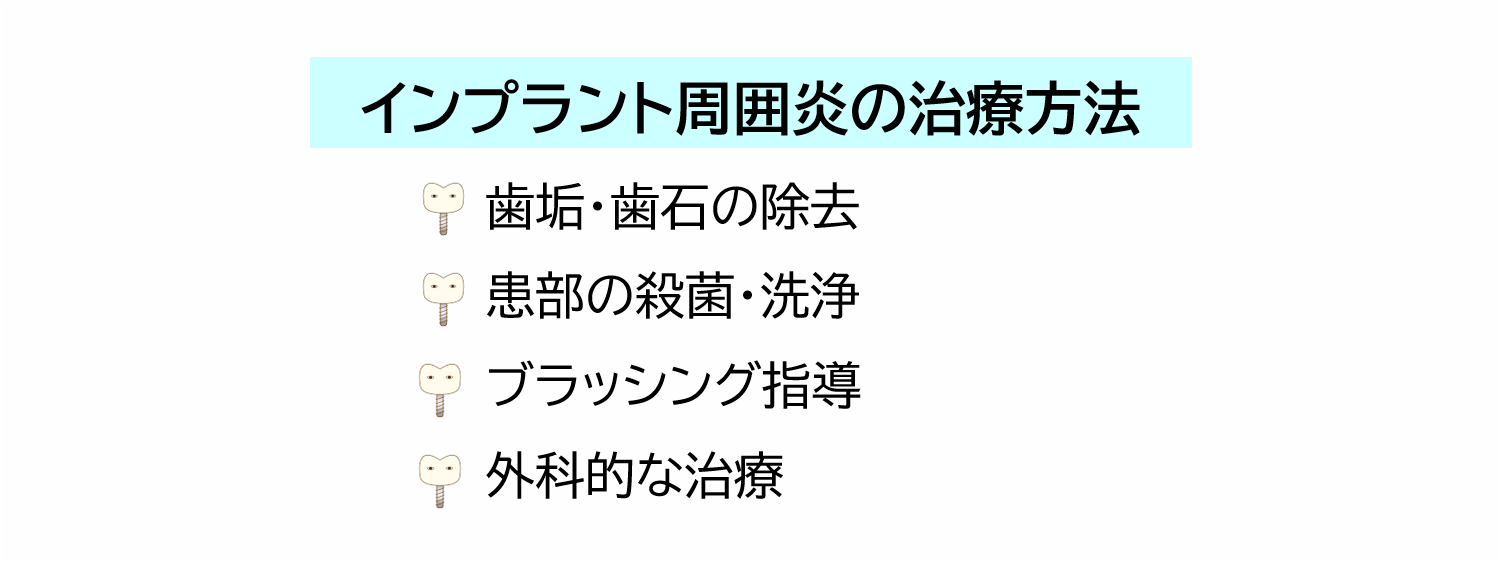 インプラント周囲炎の治療方法