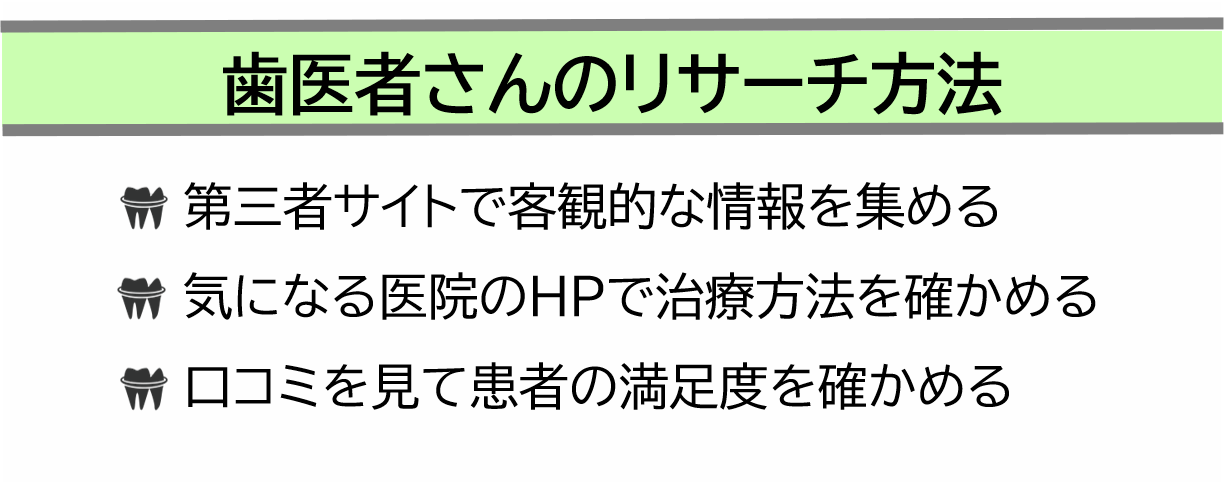 歯医者さんのリサーチ方法