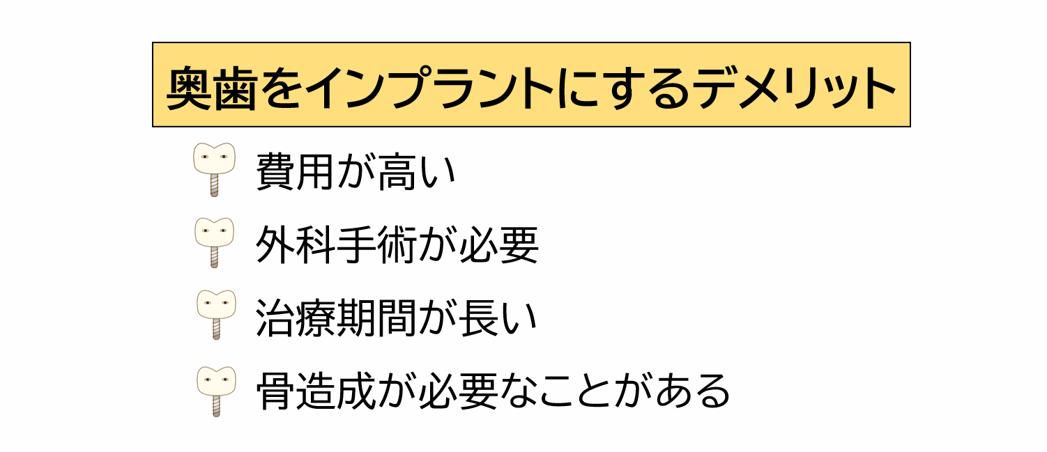 奥歯をインプラントにするデメリット