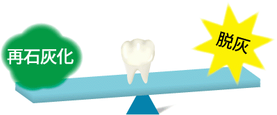 歯の健康を守るためにも、早期発見と予防を心掛けましょう