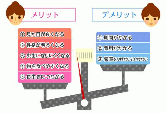 見た目の改善だけでなく、機能面にも配慮した矯正治療を行っています