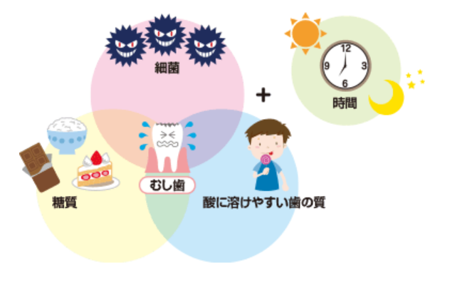 最善の治療を提供することを心がけています