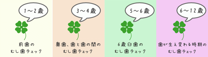 医院と保護者、そしてお子様ご本人それぞれの協力が必要です