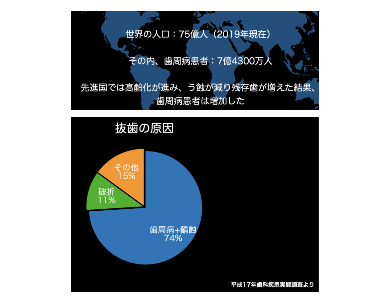 患者様の口腔健康の維持と改善を目指しています