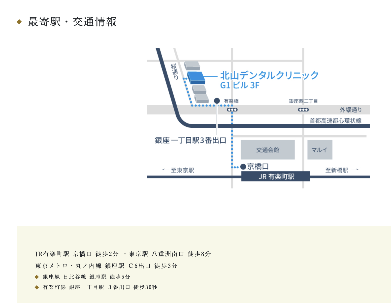 ①医院名 ②日本口腔インプラント学会専門医 認定証 ③最寄駅・交通情報
