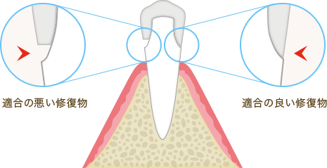 お気軽にご相談下さい。