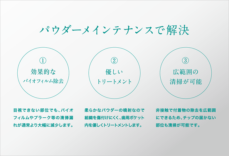 歯石除去やバイオフィルムの除去を行い、歯ぐきの健康を保つためのケアを提供しています