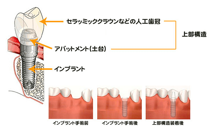 お気軽にお問い合わせください