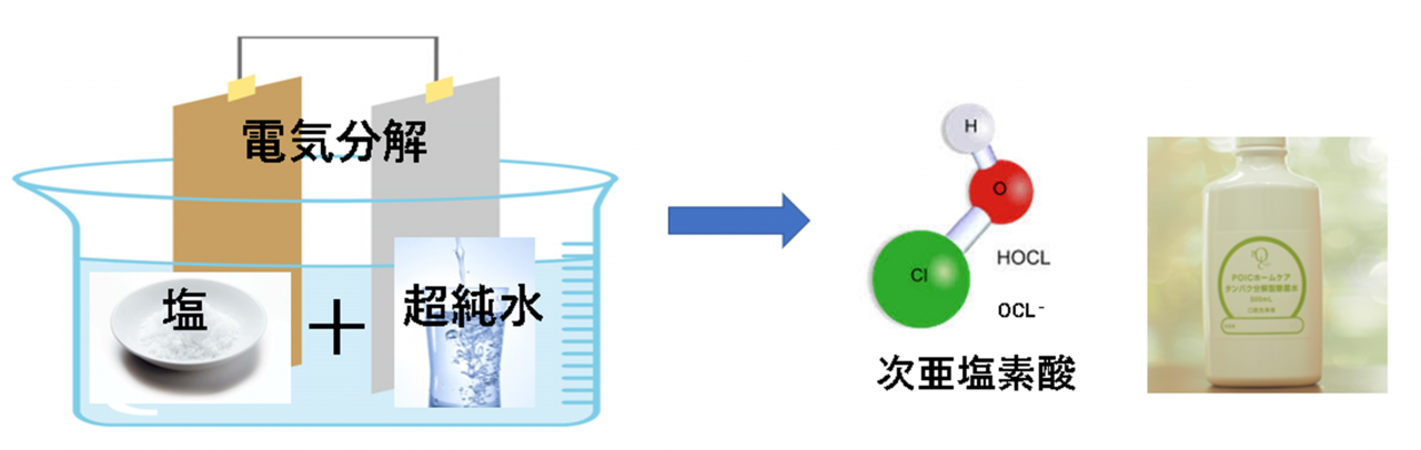 POICホームケア（タンパク質分解型除菌水）