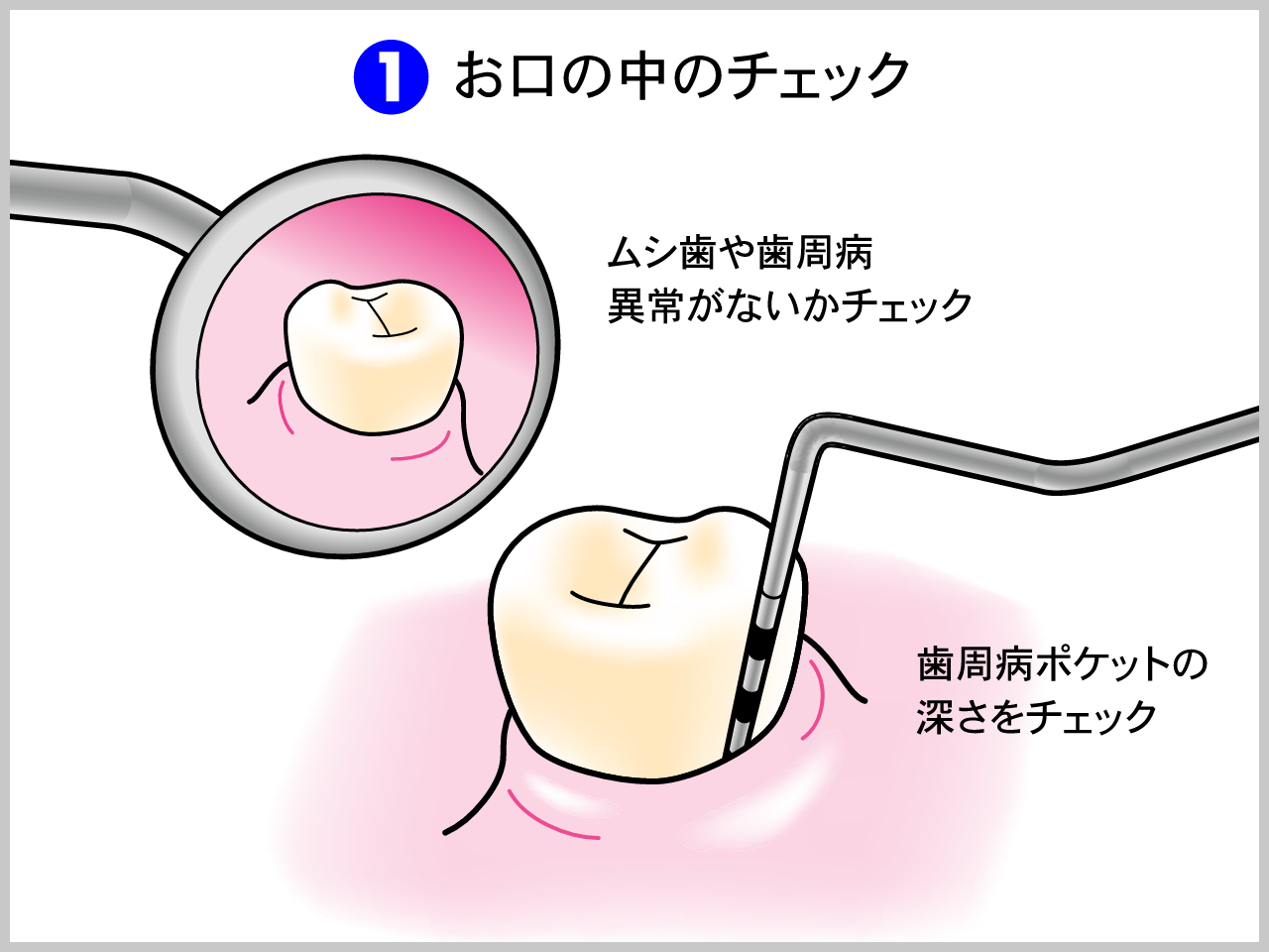 唾液検査や画像診断でお口のリスクを可視化しています