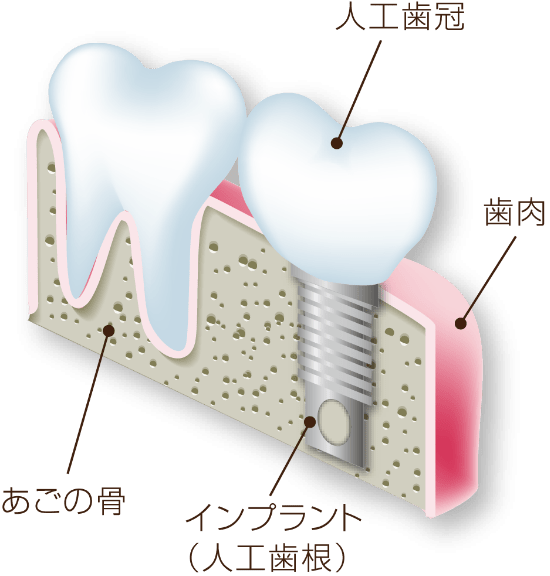 お気軽にご相談下さい