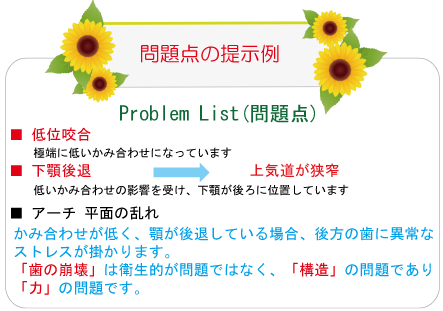 患者様のお口の状態を的確に把握し、それに基づいた治療プランをご提案しています