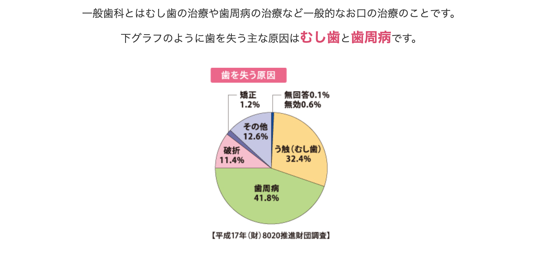 専門的な意見をもとに適切な診断と治療を行える体制を整えています