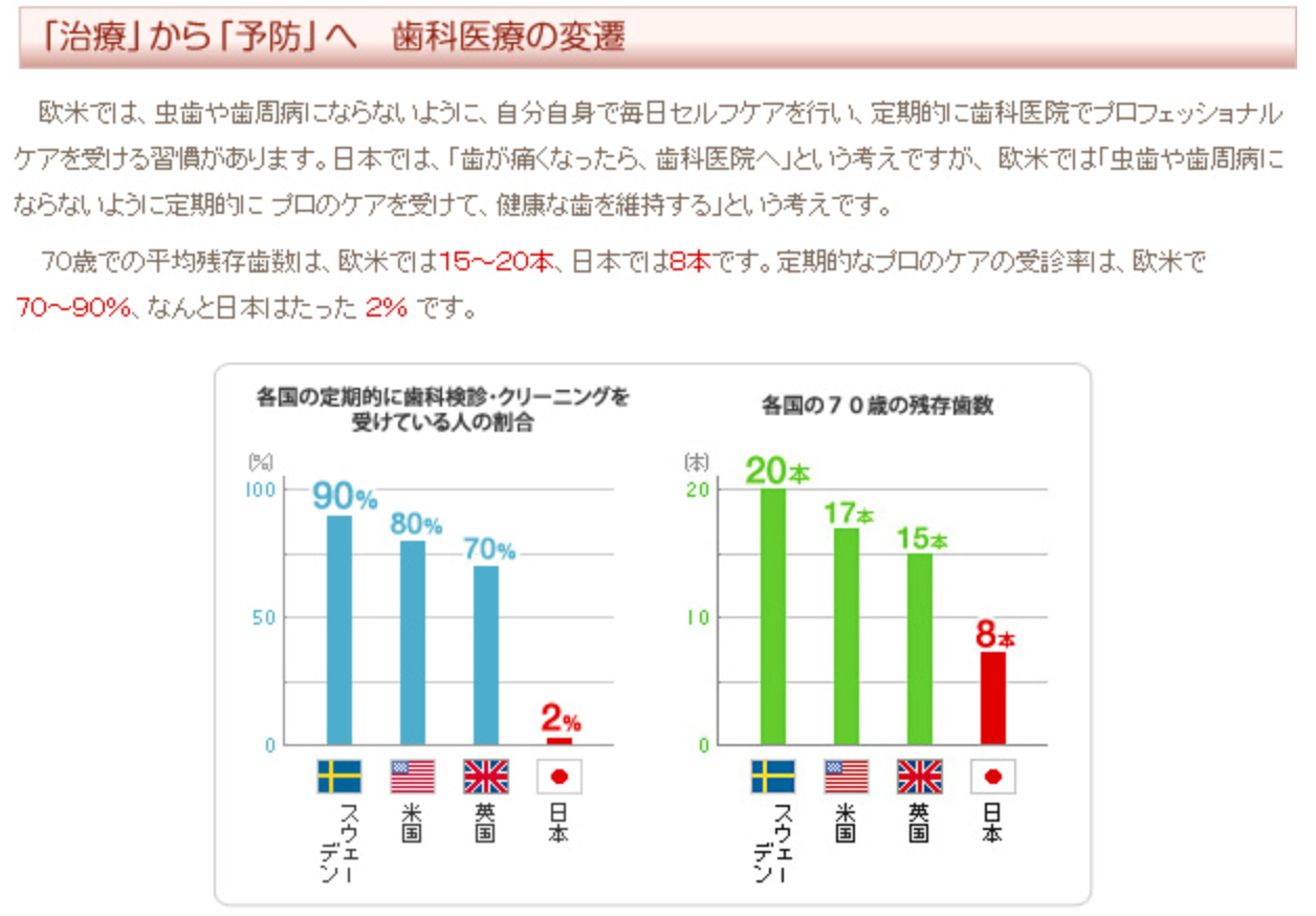 患者様が健康な歯を長く維持できるようサポートしています