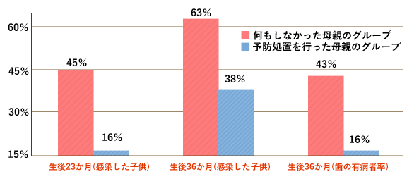 ご家族のご協力とともに、お子さまの健康な笑顔を支えていきます