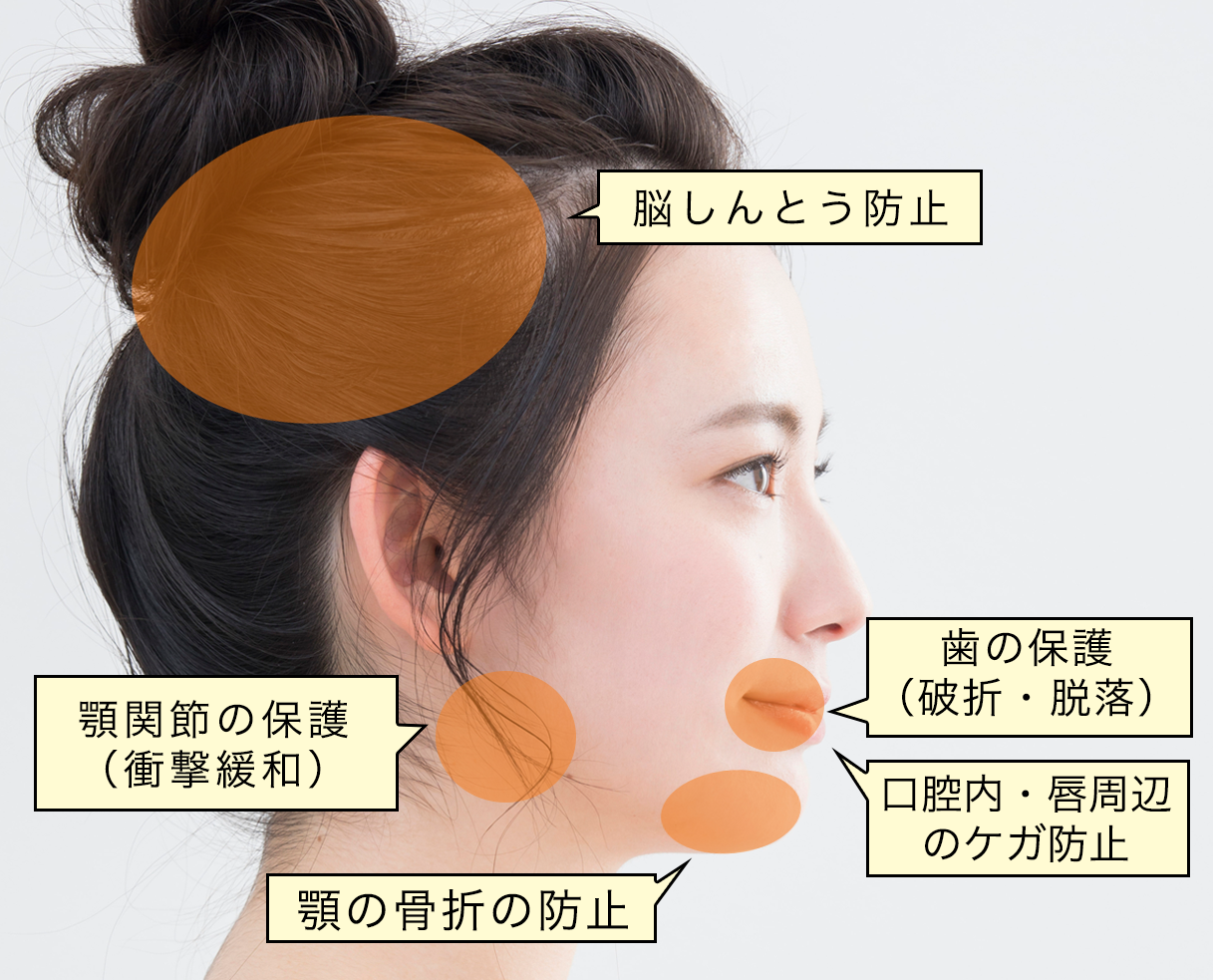 カスタムメイドのマウスガードを提供しています