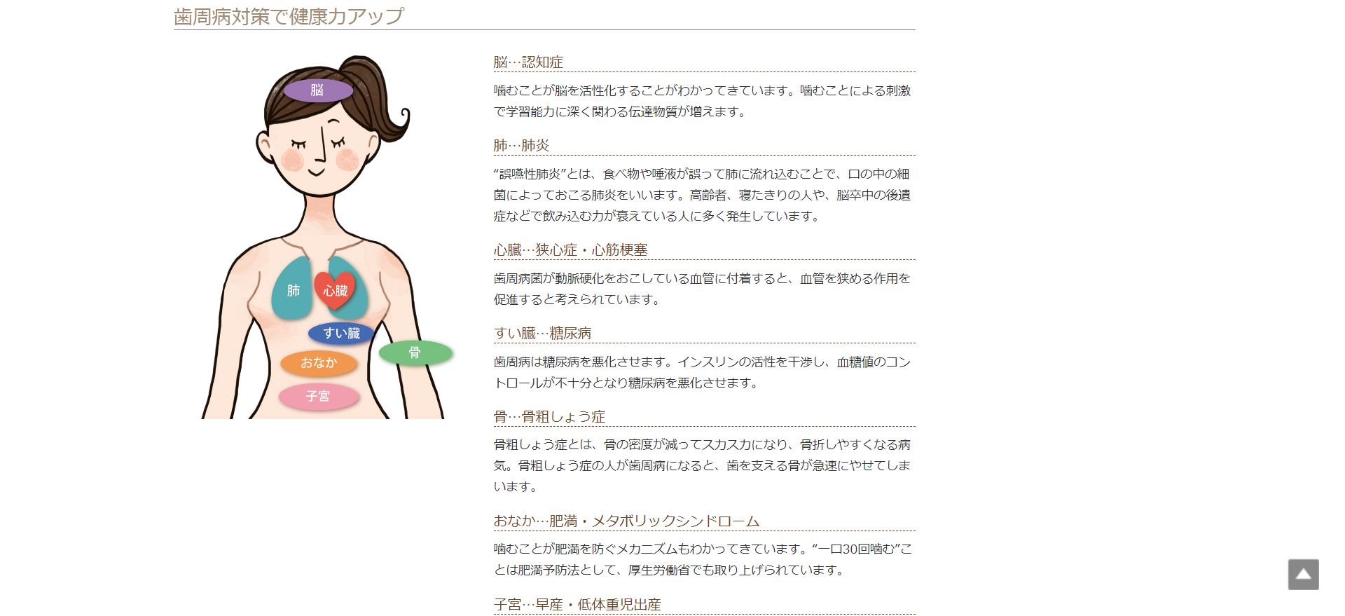 二人三脚の歯周病治療と予防