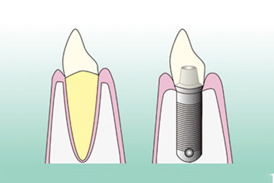 25年の実績で安心できる治療を提供します。