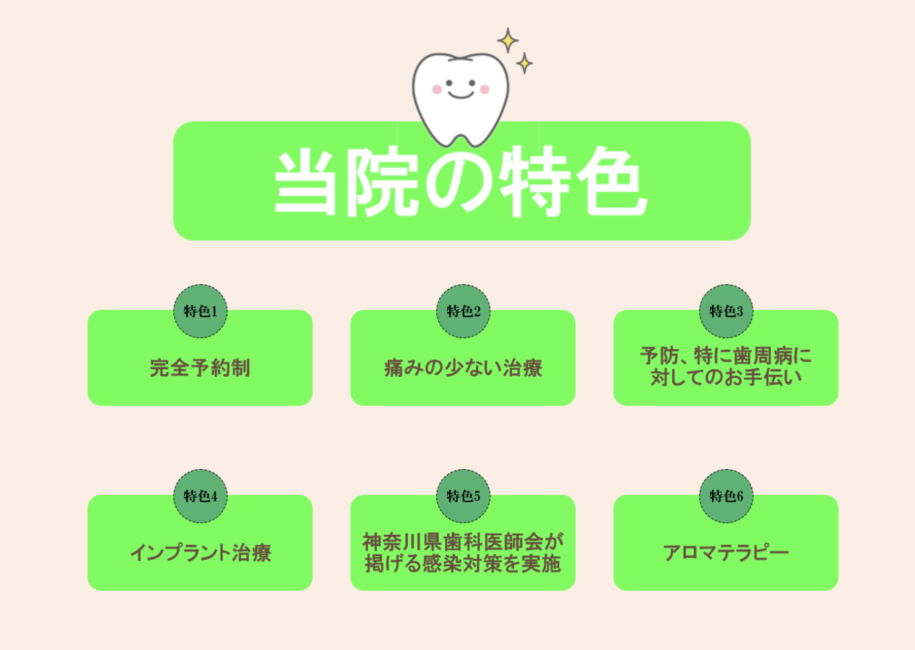 ①診療室 ②医院の特色 ③院内風景