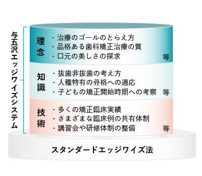与五沢エッジワイズシステム