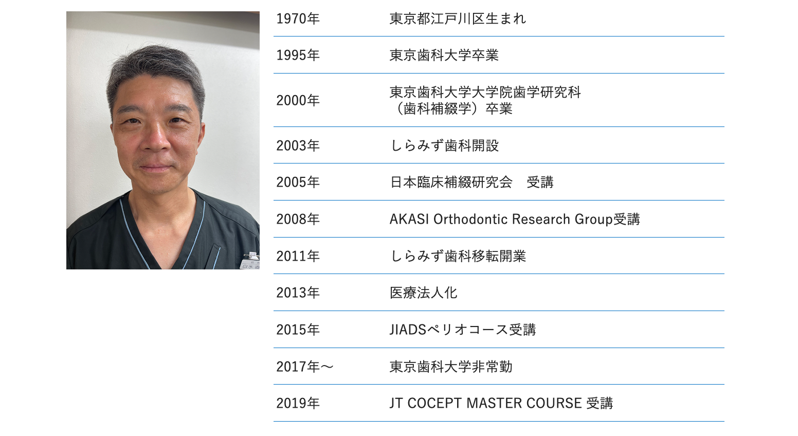 院長の白水 直樹