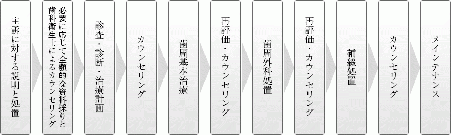 【土曜診療あり】最善のサービス提供を心がける「田中歯科医院」