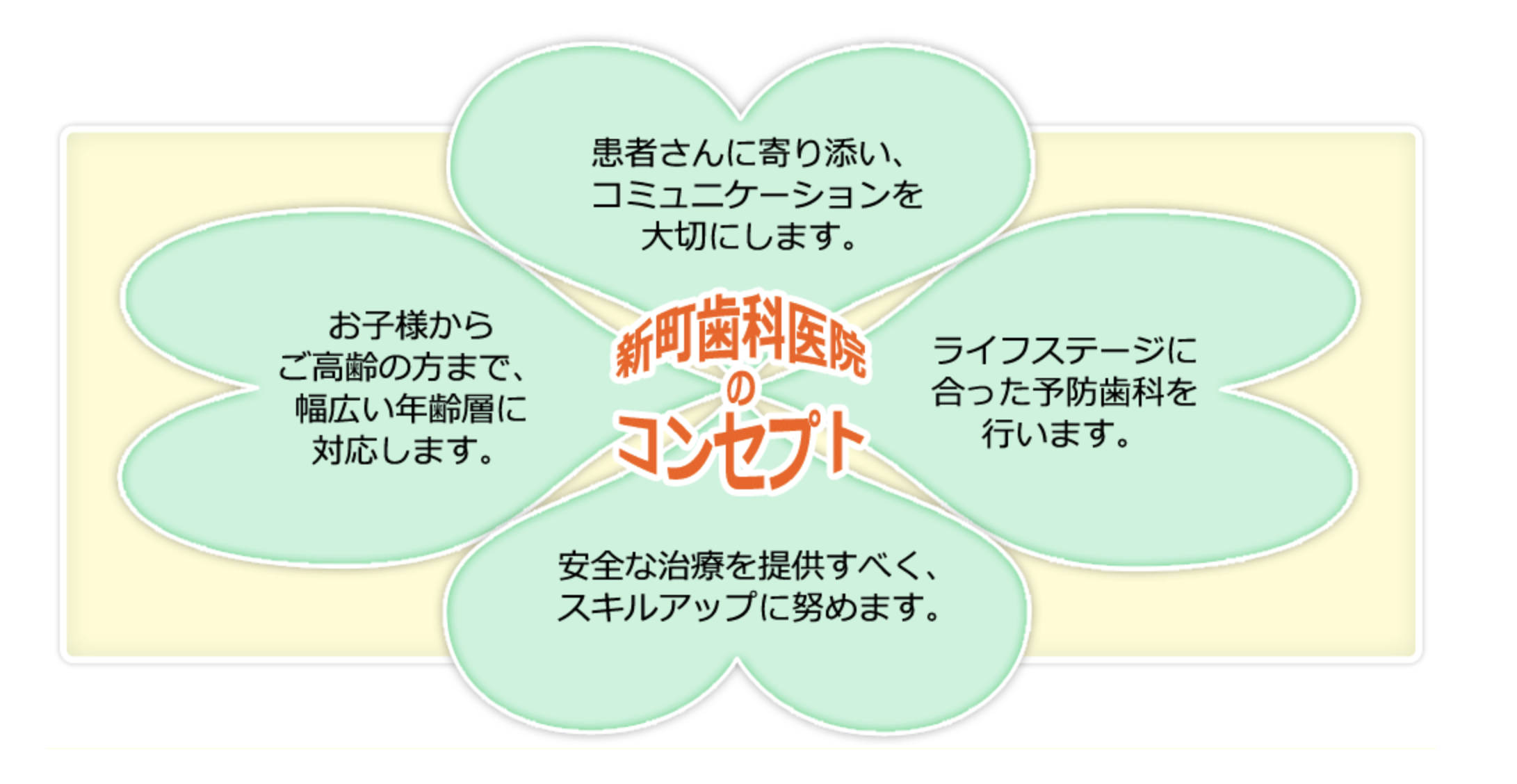 治療の際には、コミュニケーションを重視し、患者様の不安を軽減するよう努めています