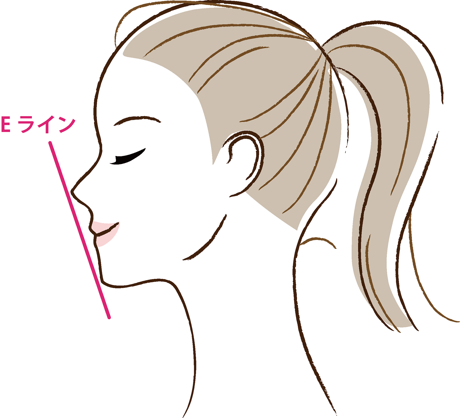 歯科矯正で横顔姿に自信をもつ