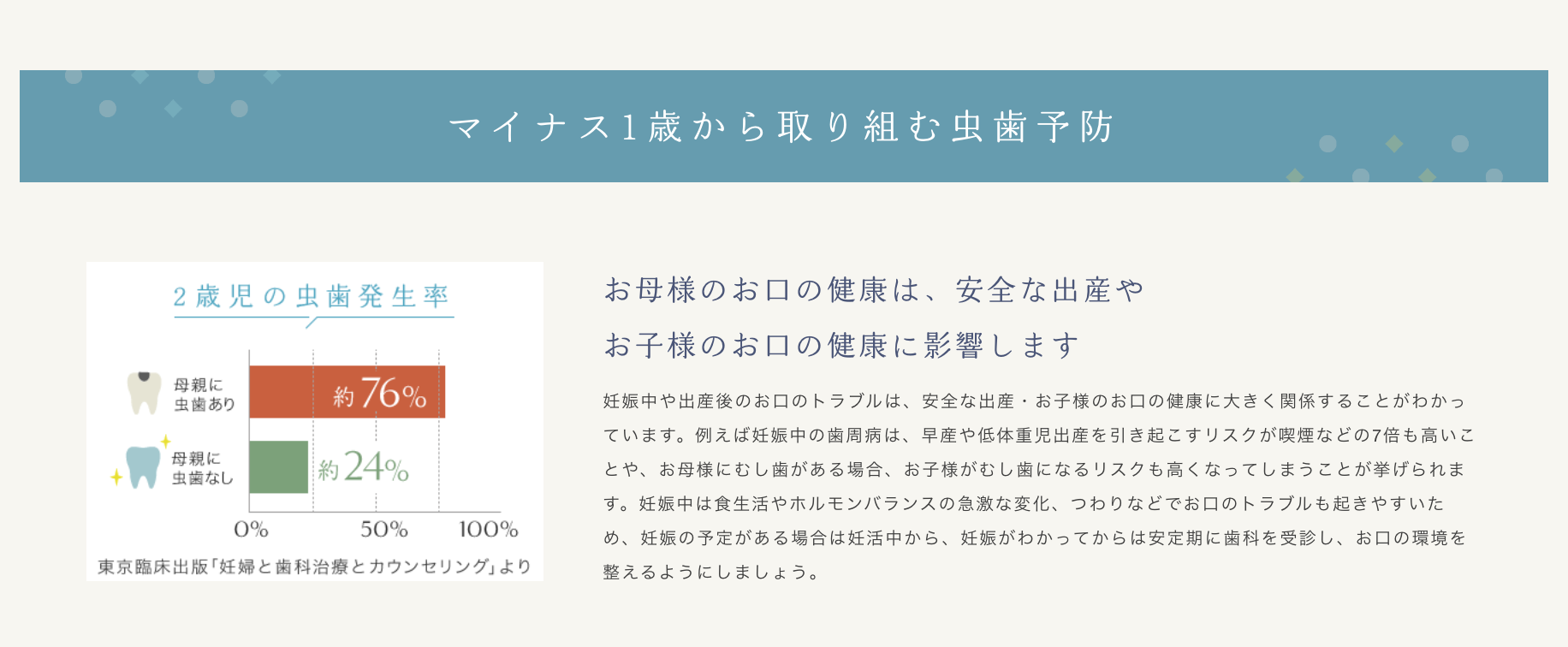 妊娠期のお口の健康管理にも対応し、マタニティ歯科として妊娠中の歯科ケアを提供しています